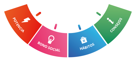 Consejos de ahorro de energía en el hogar