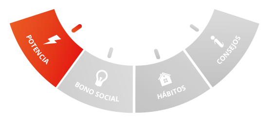 los 4 elementos del ahorro