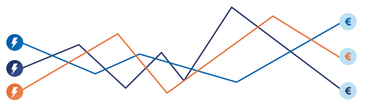 Con la tarifa regulada PVPC es imposible saber cuánto te va a costar el kWh