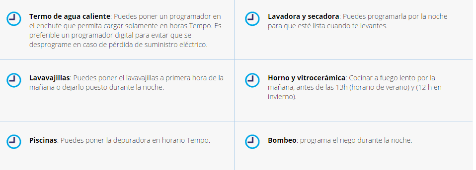 Consumo por horas Tempo Siempre Ganas