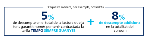 DescompteTarifa Siempre Ganas