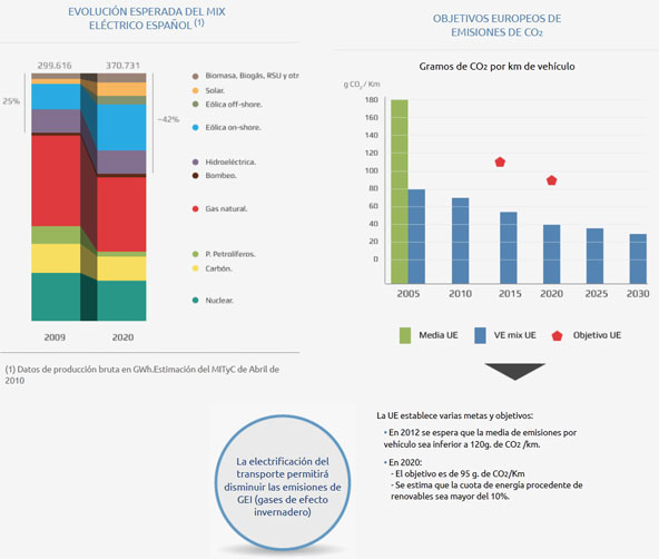 Emisiones CO2