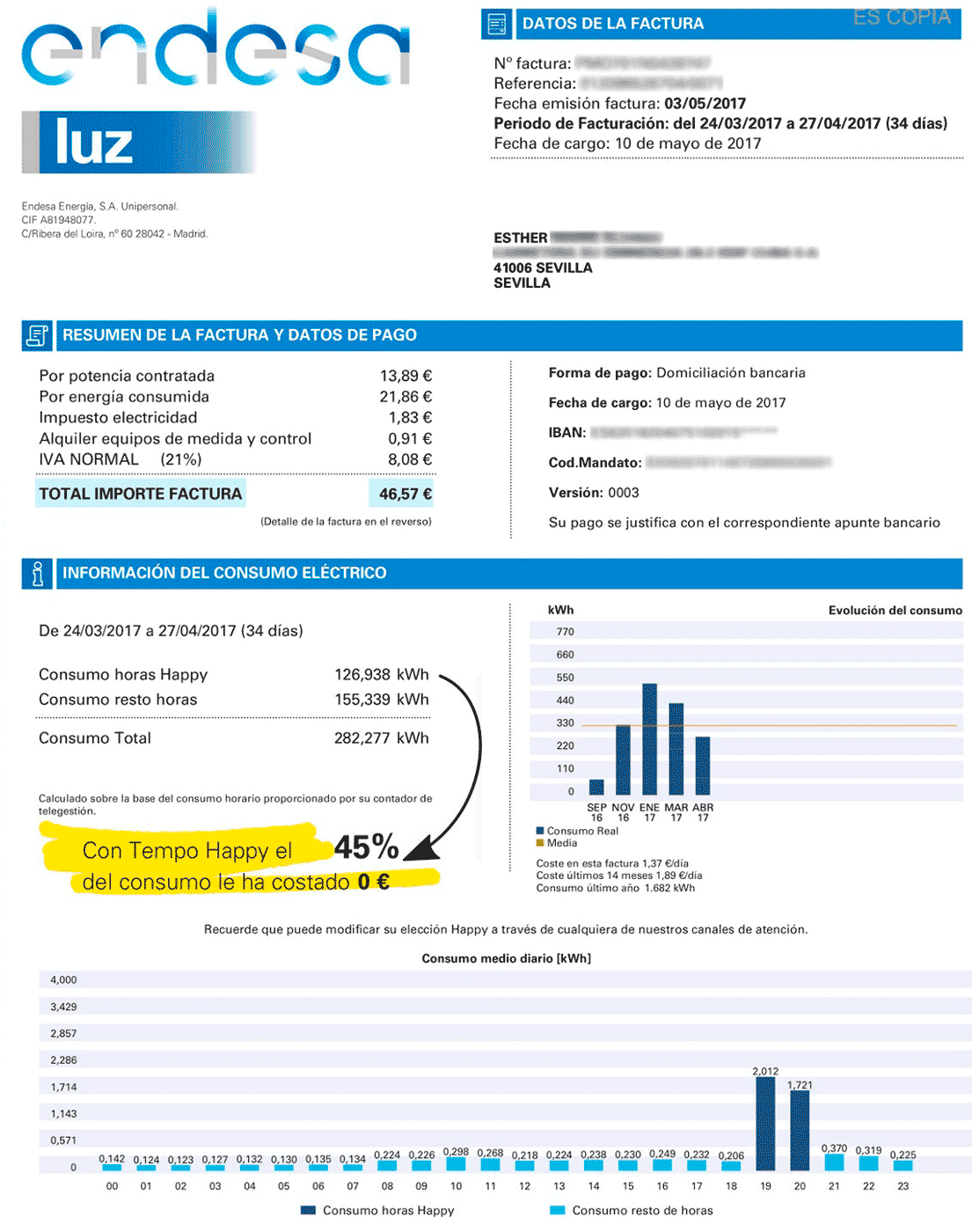 Factura de luz Tempo Happy de los neo-papás. Concentran 126,938 kWh de su consumo en horas Happy, por lo que el 45% de su consumo mensual les sale a 0 euros