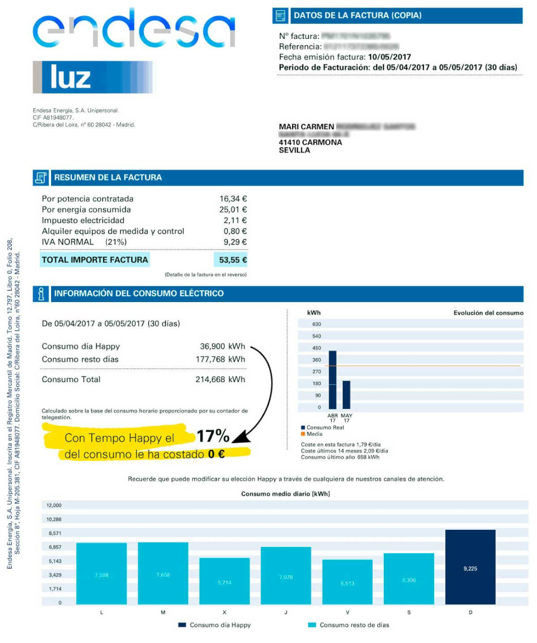 Factura de luz Tempo Happy de la pareja del nesting. Concentran 36,900 kWh de su consumo en horas Happy, por lo que el 17% de su consumo mensual les sale a 0 euros