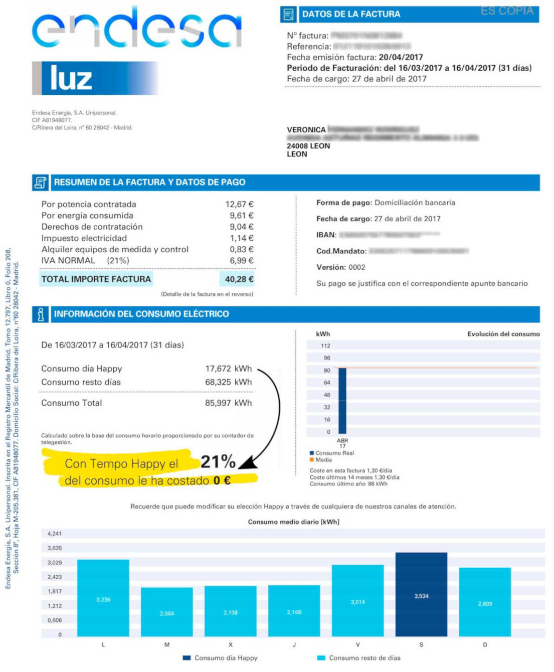 Factura de luz Tempo Happy de los surferos de fin de semana. Concentran 17,672 kWh de su consumo en horas Happy, por lo que el 21% de su consumo mensual les sale a 0 euros