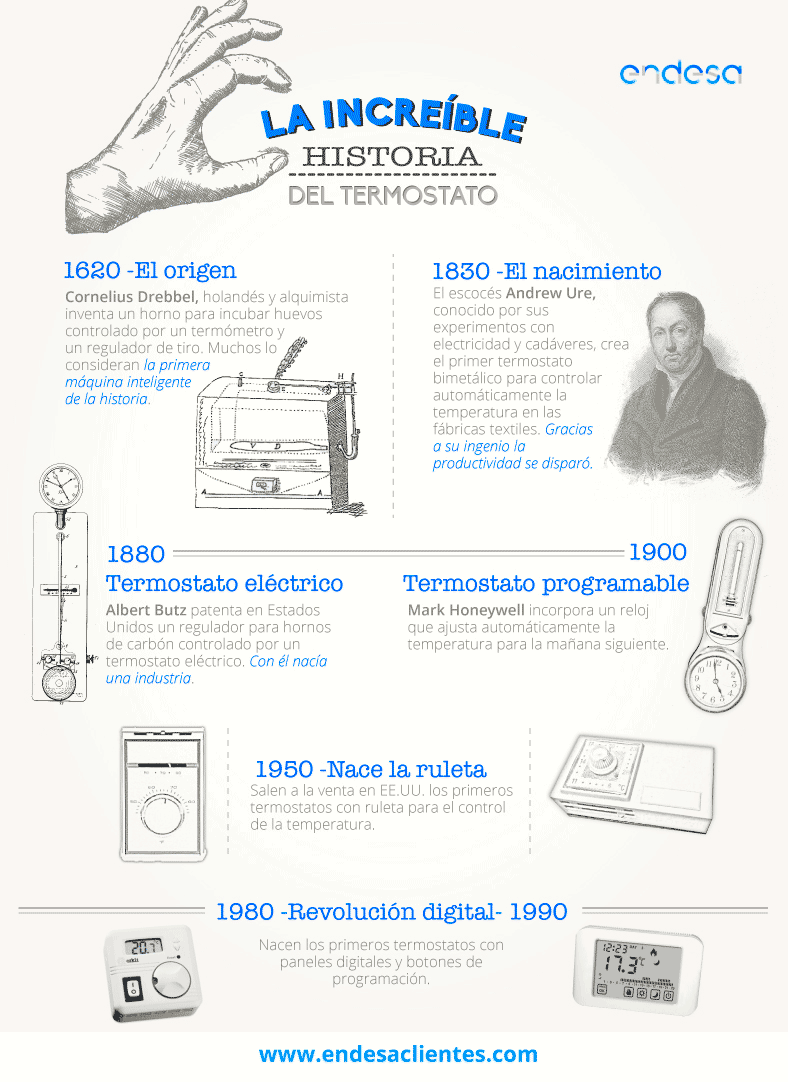 Infografía sobre la historia del termostato. Se explica en el propio texto del post