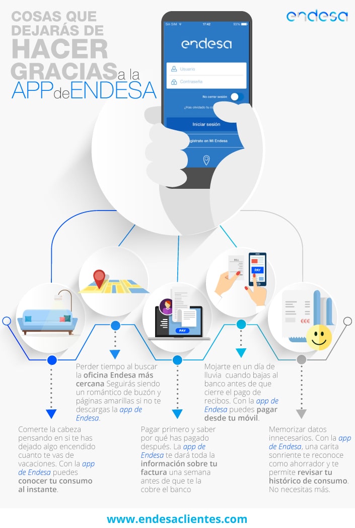 Infografía sobre las ventajas de usar la APP de Endesa. La información se muestra a continuación en texto
