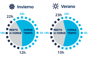Periodos horarios Tempo Siempre Ganas