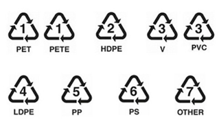 Símbolos reciclaje