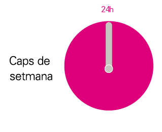 Reloj períodes horaris Cap de setmana