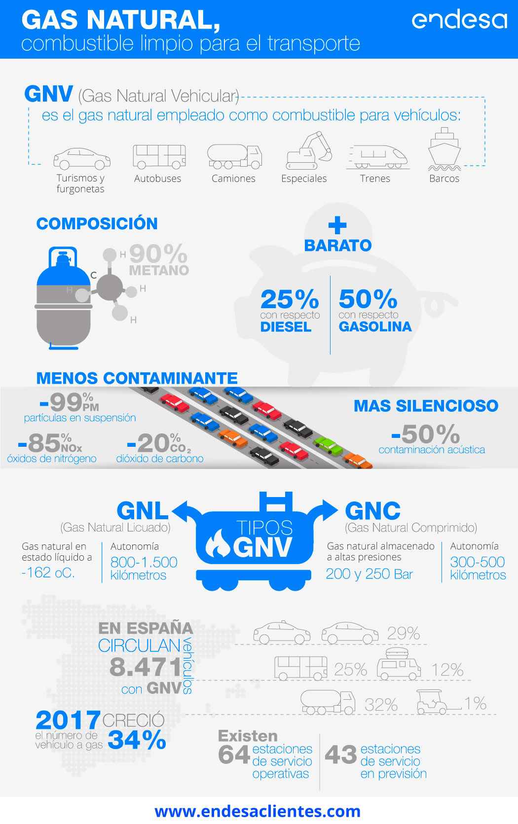 infografía tipos de vehículos a gas