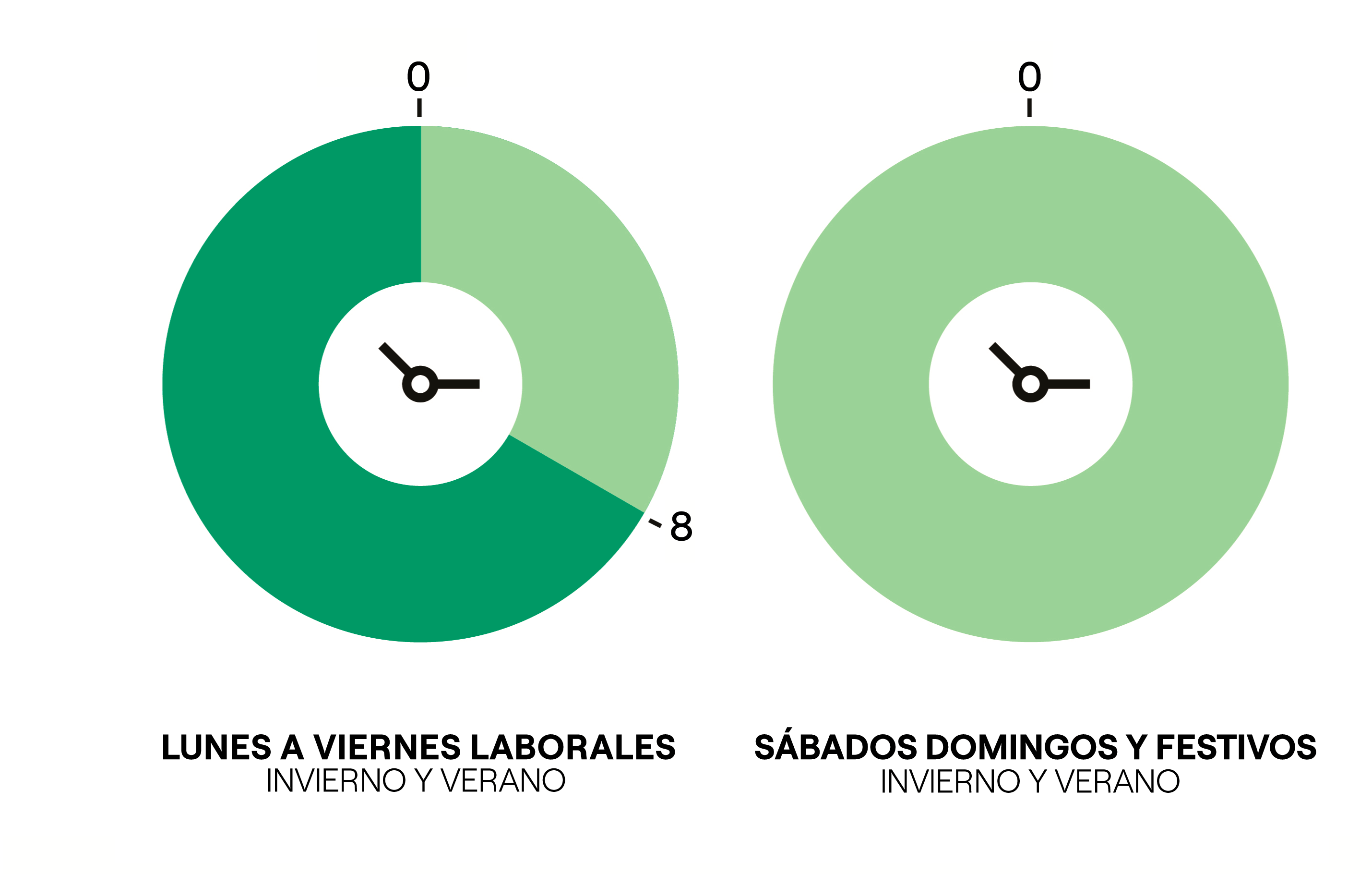 Franja horaria de potencia contratada