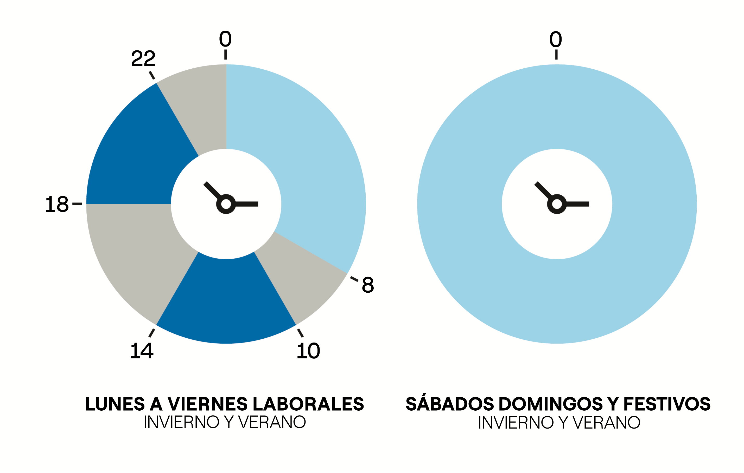 Franjas horarias de las nuevas tarifas de acceso en Península, Baleares y Canarias