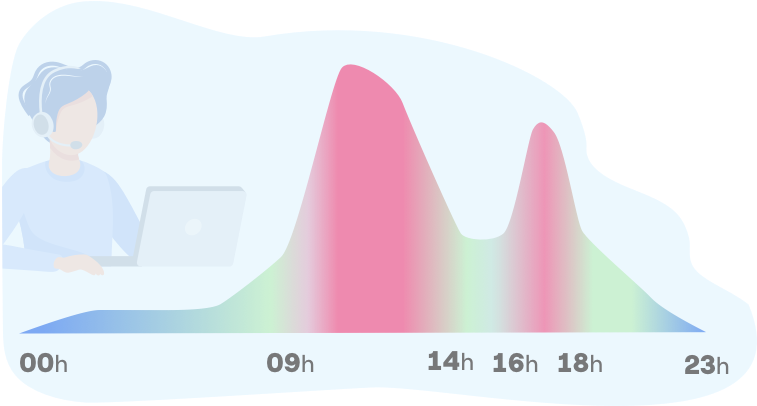 Chart of hours in which we recommend you call.