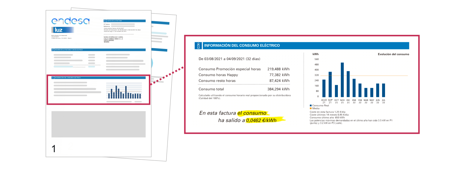 Captura de pantalla Información del consumo eléctrico.