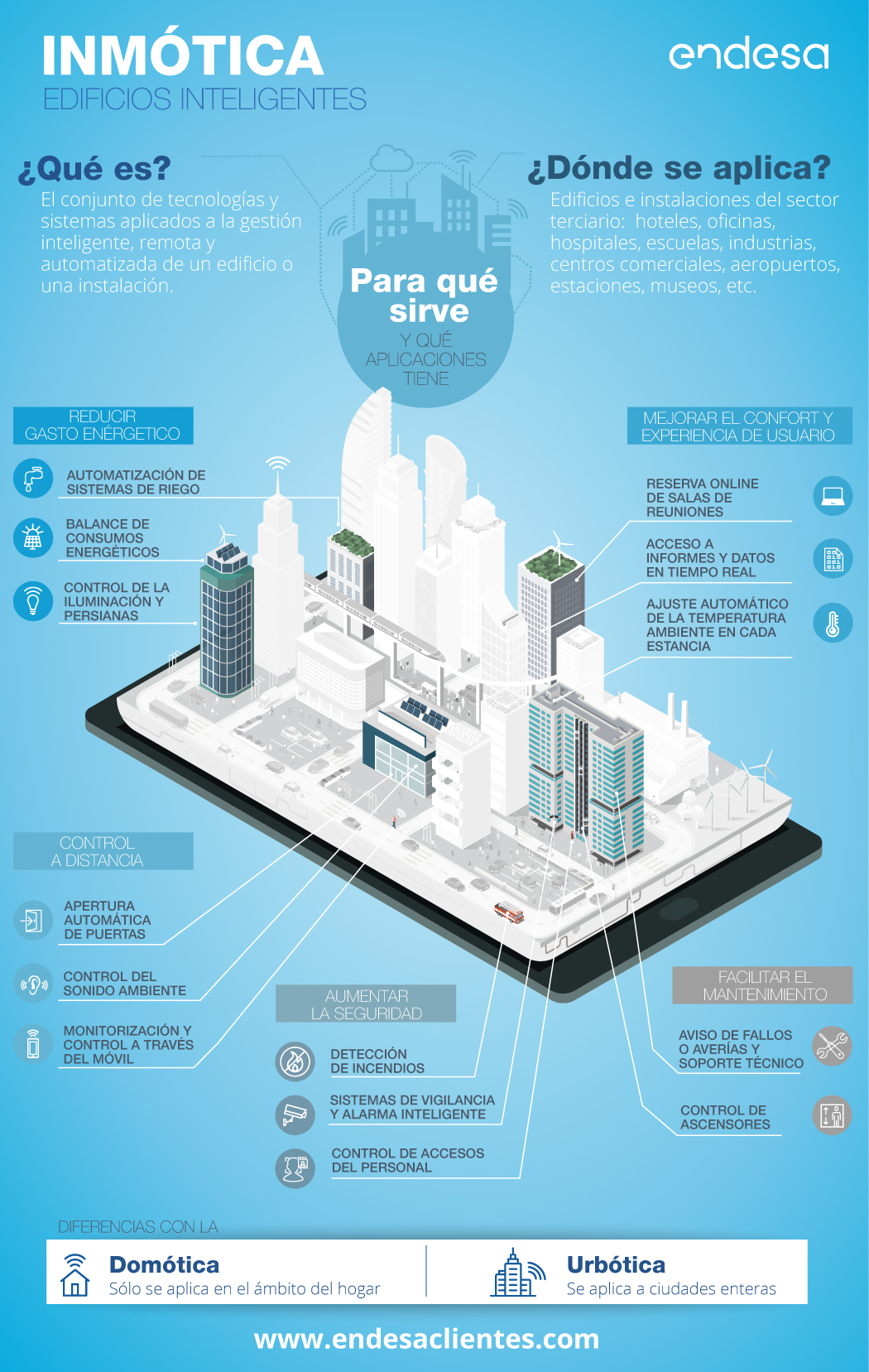 Infografía Inmótica