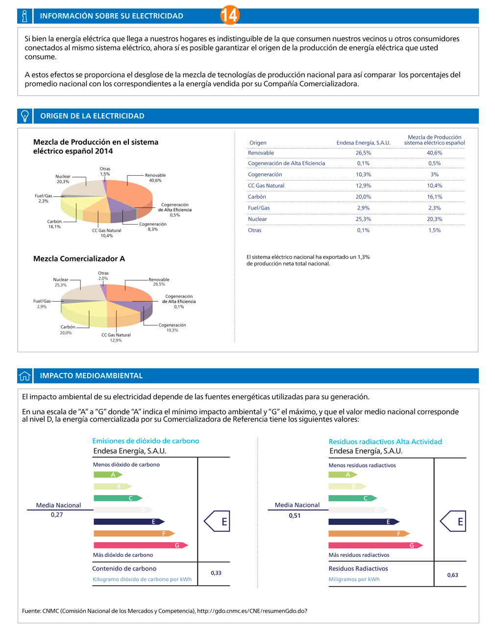 Image: page 3 of the electricity bill on the Open Market. This information is presented afterwards in text form.